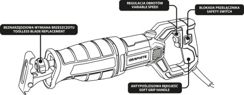 58G961 PILARKA SZABLOWA 710W GRAPHITE 58G961 PILARKA SZABLOWA 710W GRAPHITE
