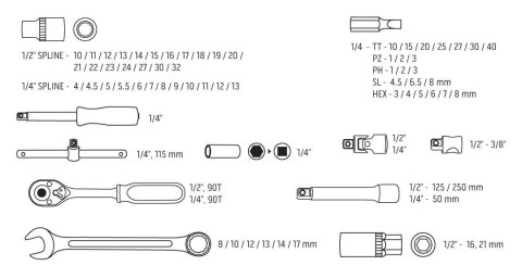 08-690 KLUCZE NASADOWE 1/4", 1/2", ZESTAW 71 SZT. NEO TOOLS