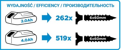 58G019 WIERTARKO-WKRĘTARKA AKUMULATOROWA BEZSZCZOTKOWA ENERGY+ 18V, LI-ION, 13 MM, BEZ AKUMULATORA GRAPHITE