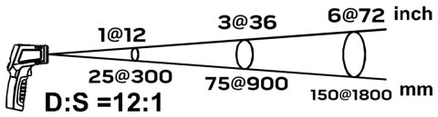 75-276 PIROMETR, PRZYRZĄD DO SZACOWANIA TEMPERATURY (C-50~880, F-58~1616) NEO TOOLS 75-276 PIROMETR, PRZYRZĄD DO SZACOWANIA TEMPERATURY (C-50~880, F-58~1616) NEO TOOLS
