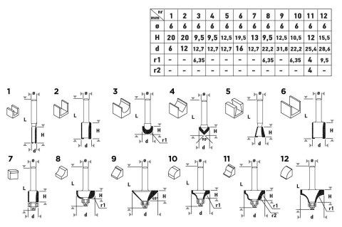 Frezy do drewna widiowe, trzpień 6 mm, zestaw 12 szt 56T613 Frezy do drewna widiowe, trzpień 6 mm, zestaw 12 szt 56T613